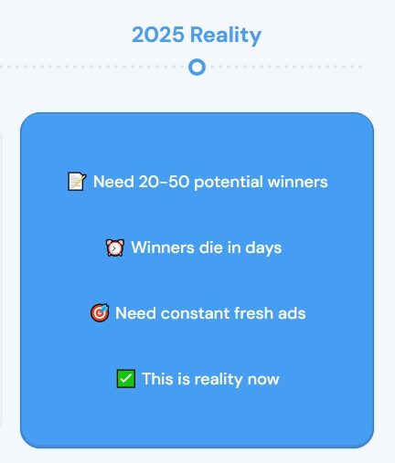 Winning Ads AI-powered ad creation platform for high ROI marketing